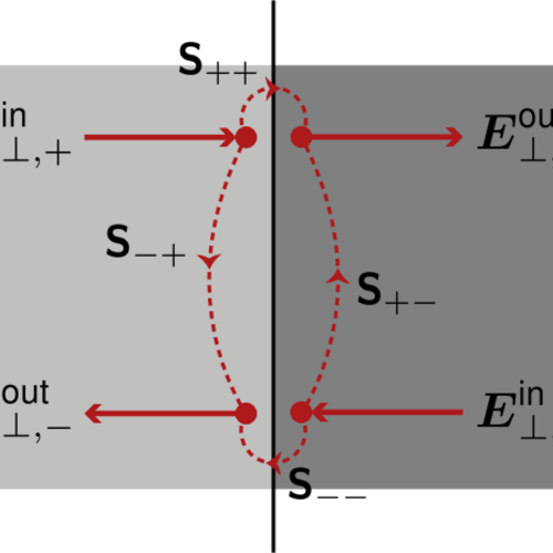 Fresnel Matrix