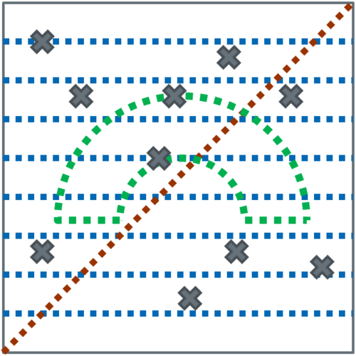 Usage of Parameter Run