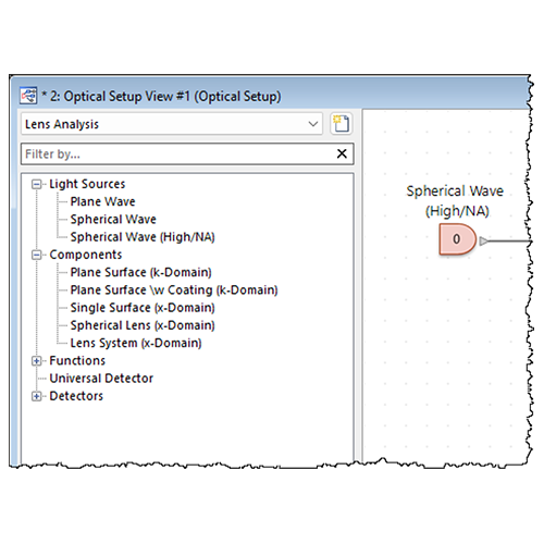 Customize Optical Trees