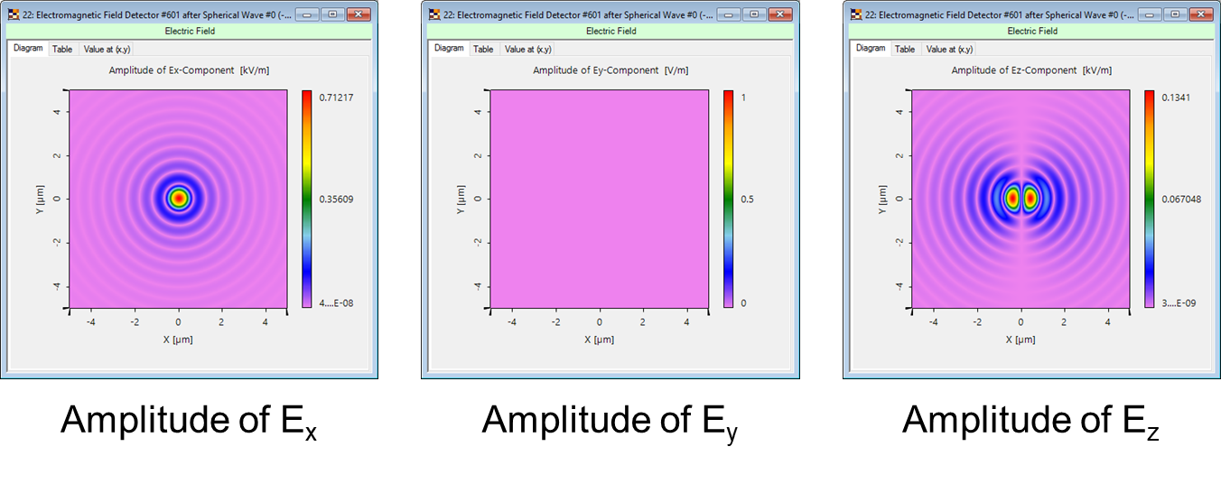 Electromagnetic Field Detector