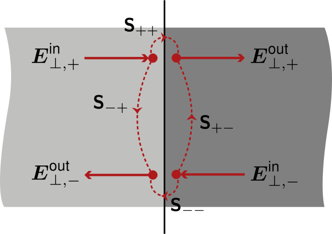 Fresnel Matrix