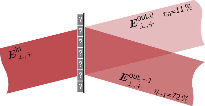Functional Grating